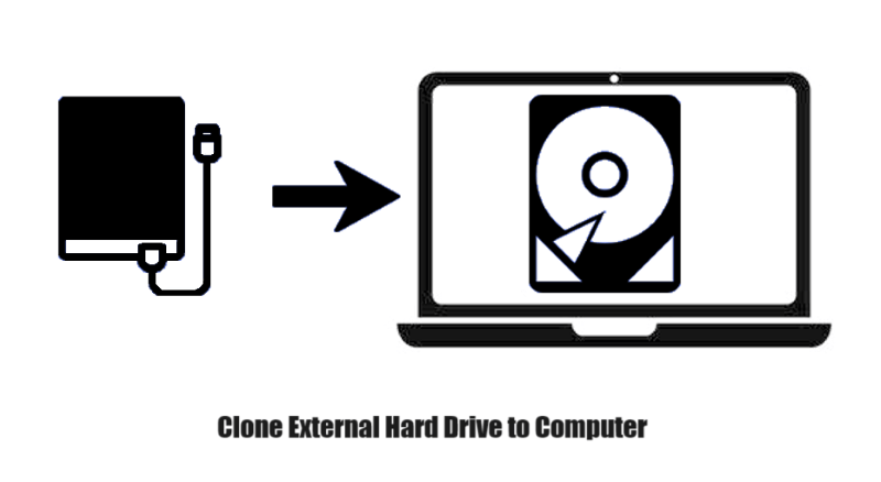 clone an external hard drive to my computer