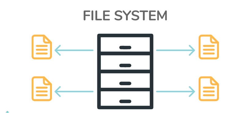 file system