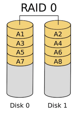 recover lost files from Mac RAID hard drive