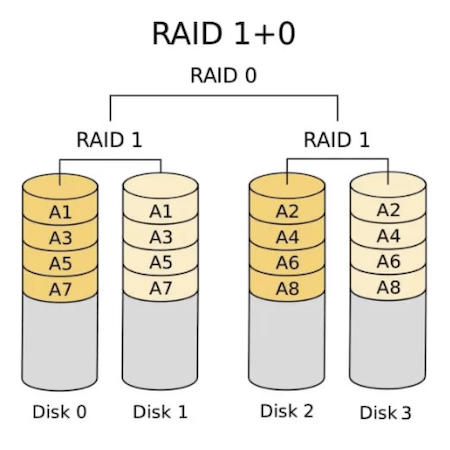 recover lost files from Mac RAID hard drive