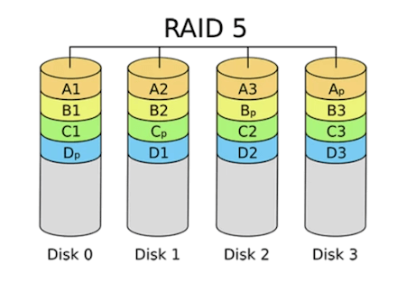 recover lost files from Mac RAID hard drive