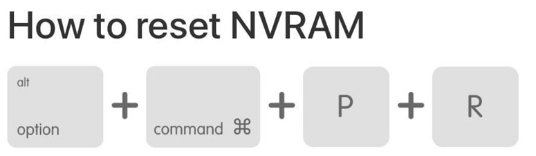 What Is NVRAM PRAM and How to Reset It on Mac