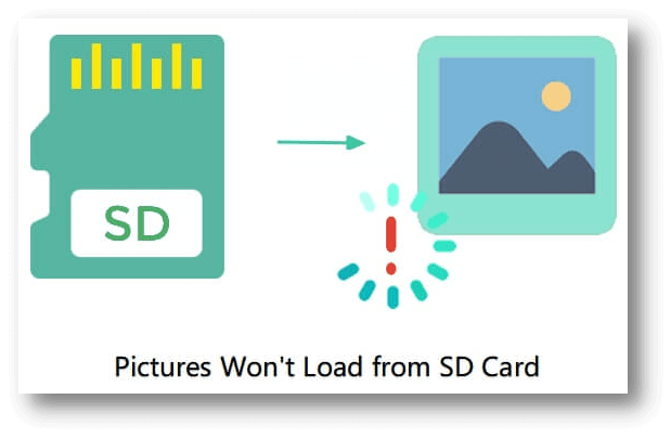 Fix Failed to Load Photos from SD Card