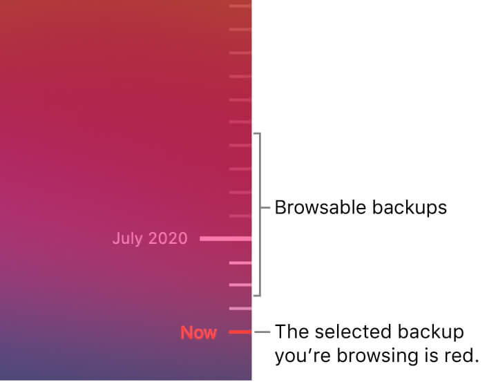 TimeMachine backup recovery - M1 Chip Mac data recovery