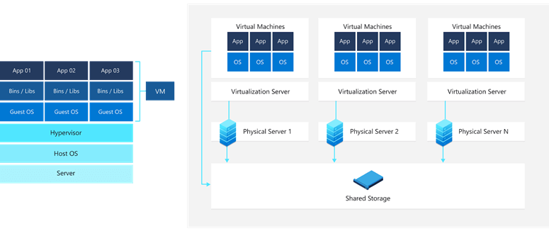 virtual machine