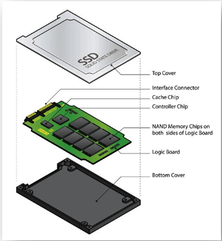how to format SSD on Windows 11/10/8/7