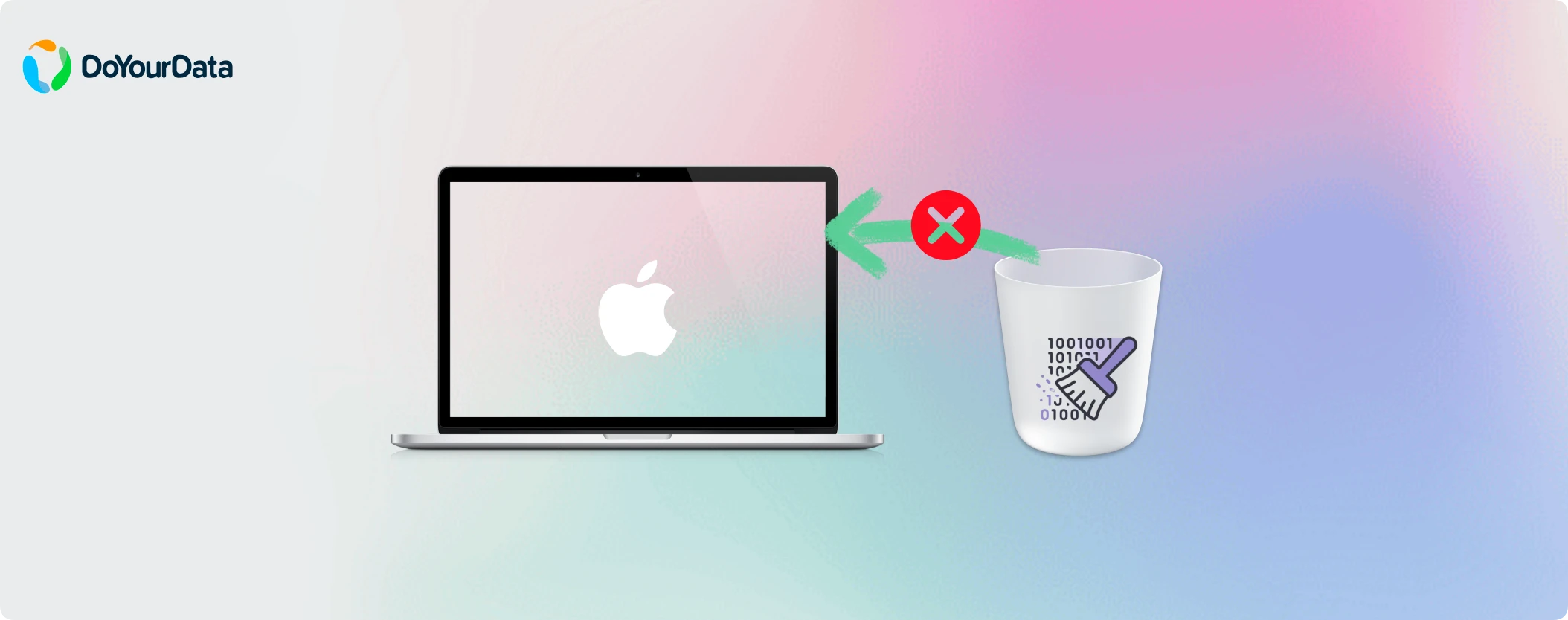 wipe trash bin on Mac to avoid data recovery