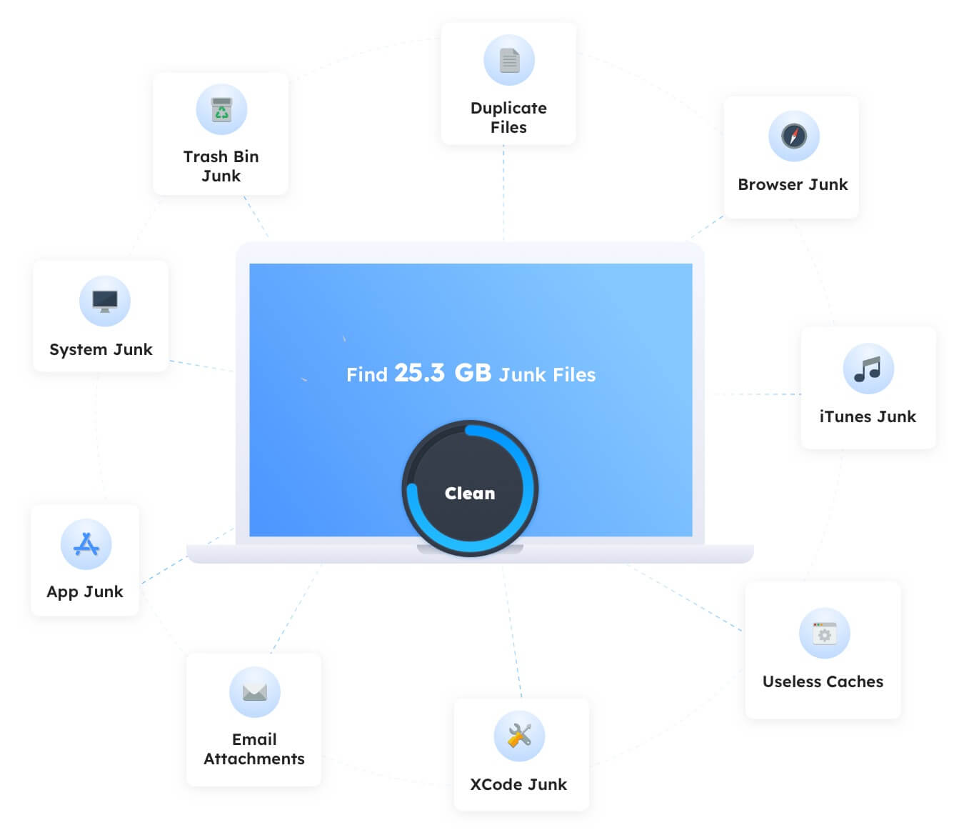 Click to Clean up All Types of Junk Data from Your Mac